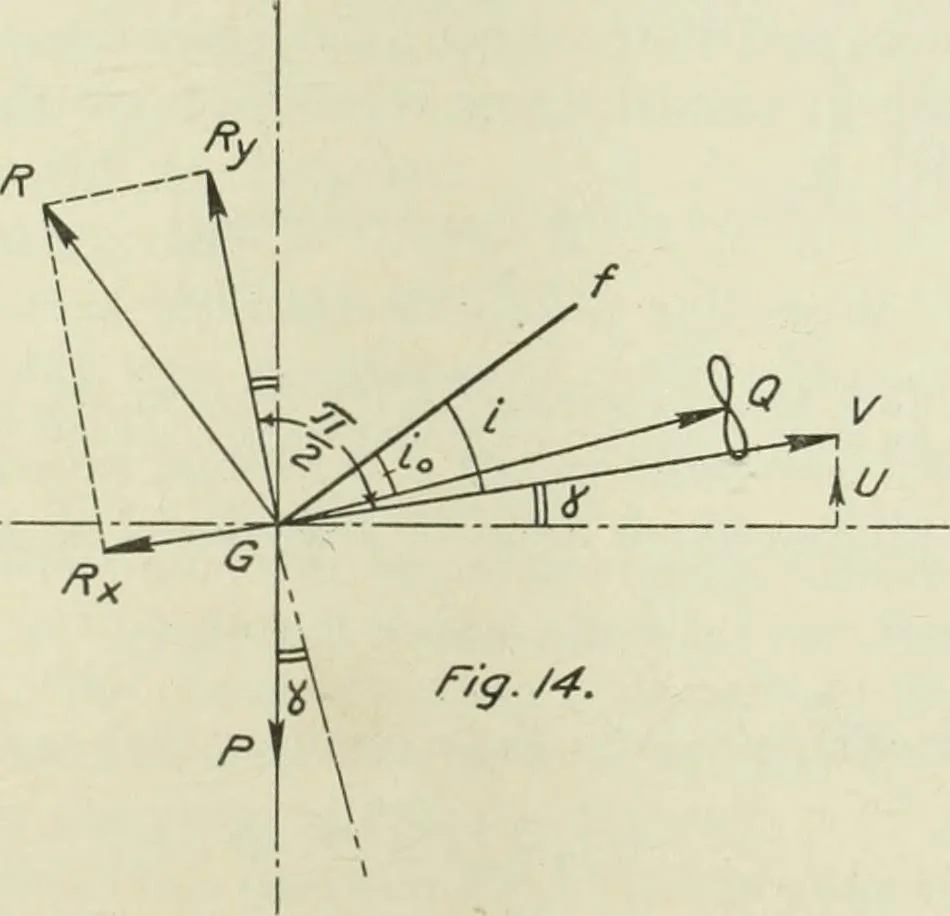 An illustration from Report, 1915, leaf 462