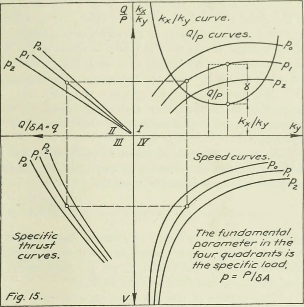 An illustration from Report, 1915, leaf 464