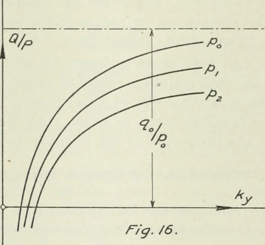 An illustration from Report, 1915, leaf 467