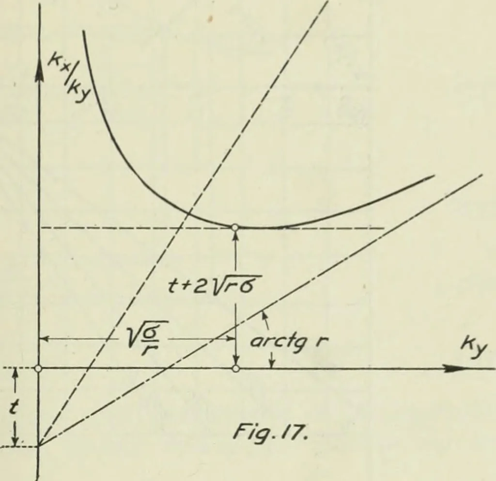 An illustration from Report, 1915, leaf 468