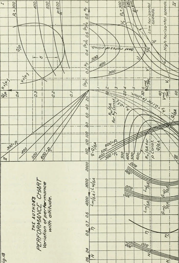 An illustration from Report, 1915, leaf 469