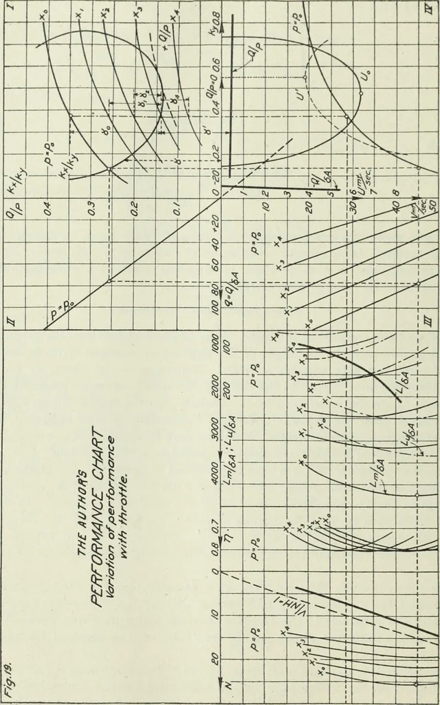An illustration from Report, 1915, leaf 477