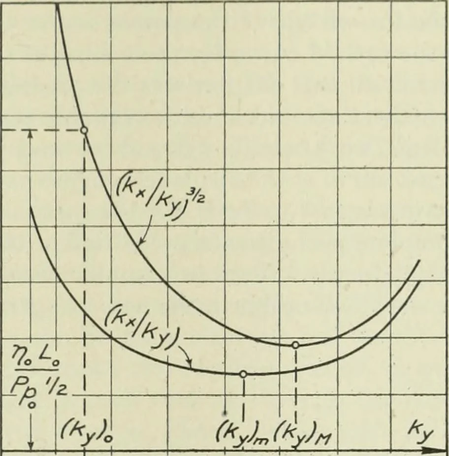 An illustration from Report, 1915, leaf 488