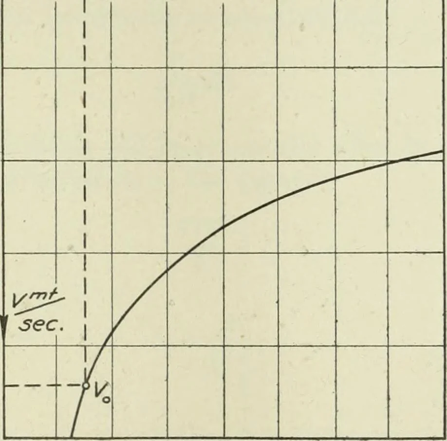 An illustration from Report, 1915, leaf 488