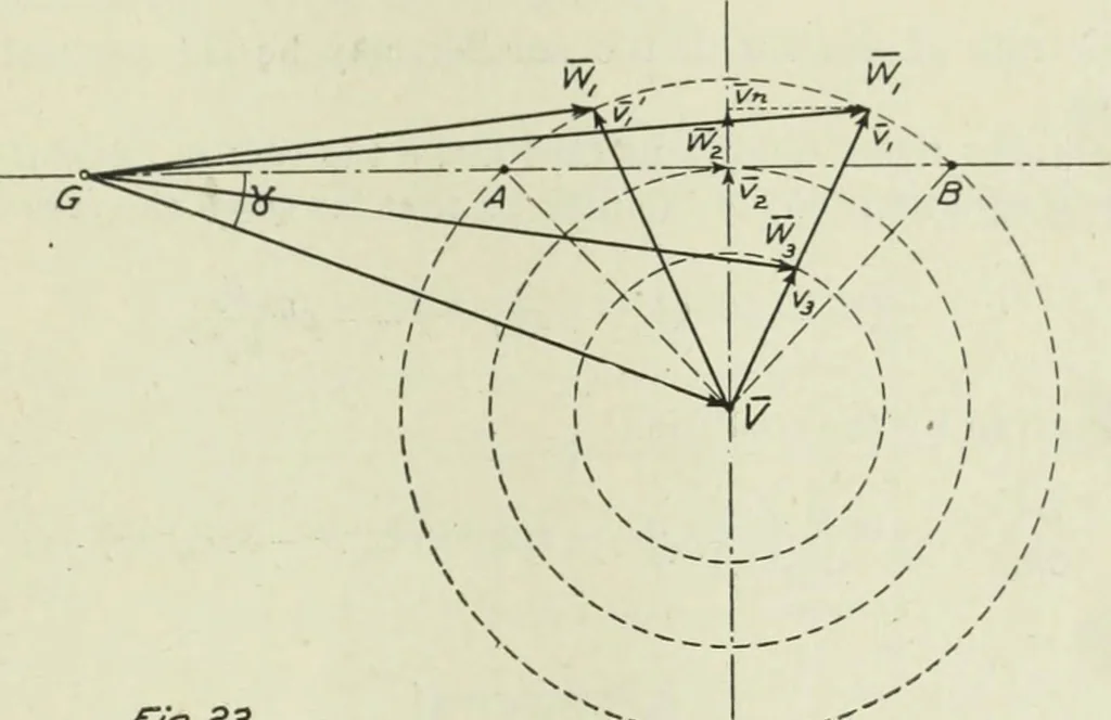 An illustration from Report, 1915, leaf 494