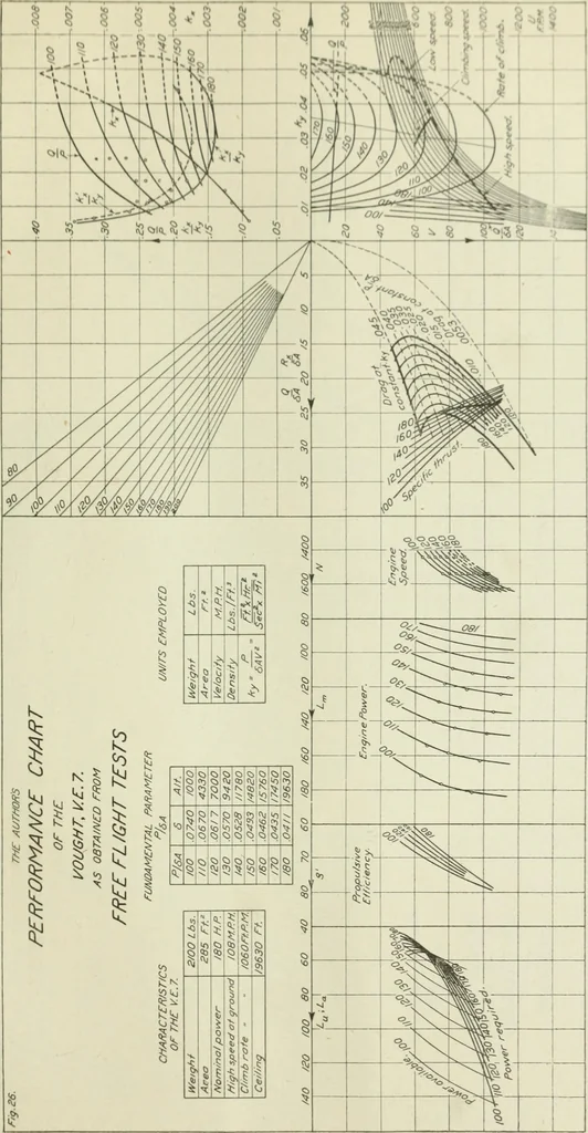 An illustration from Report, 1915, leaf 506