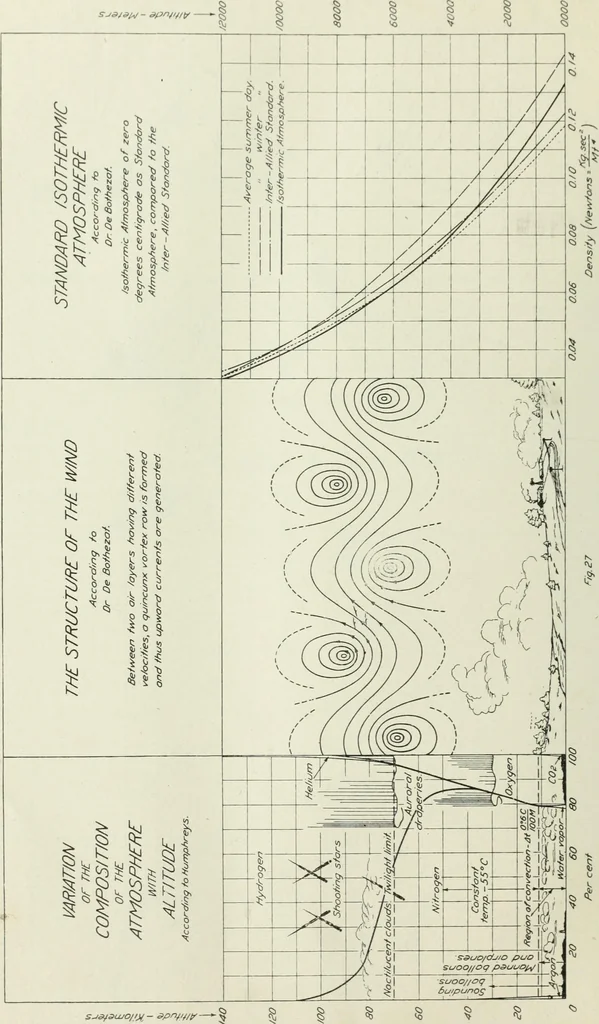 An illustration from Report, 1915, leaf 507