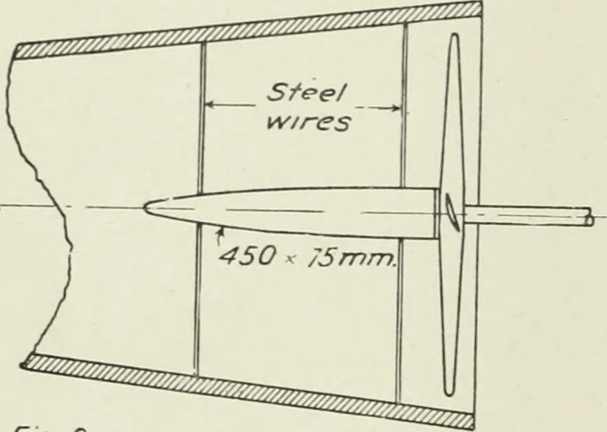 An illustration from Report, 1915, leaf 515