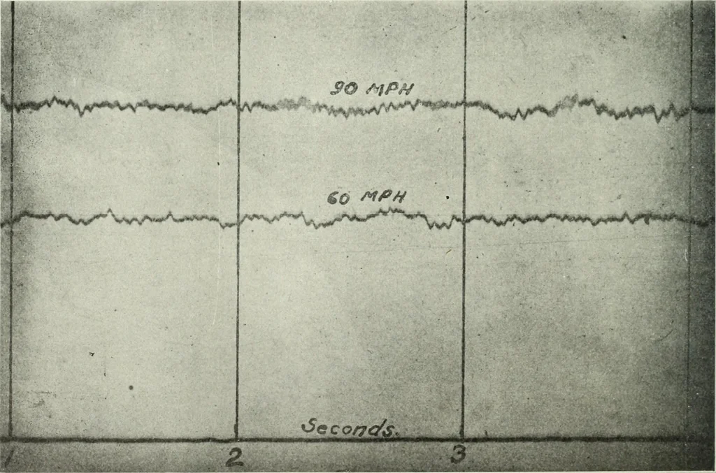 An illustration from Report, 1915, leaf 519