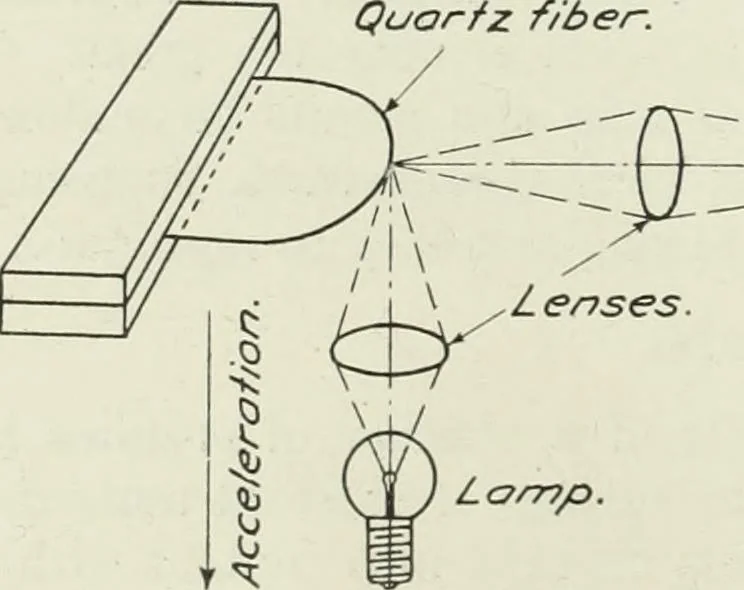 An illustration from Report, 1915, leaf 543