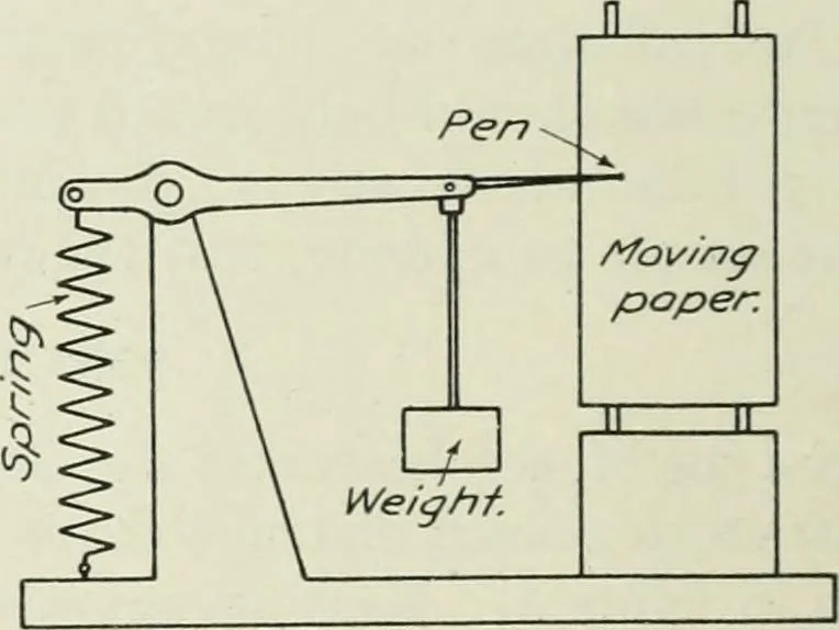 An illustration from Report, 1915, leaf 543