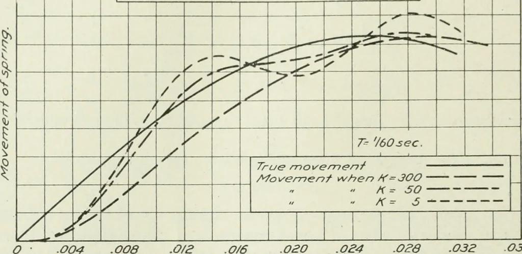 An illustration from Report, 1915, leaf 547