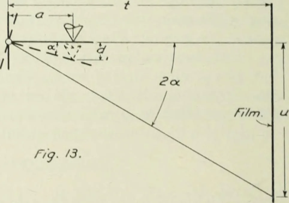 An illustration from Report, 1915, leaf 553