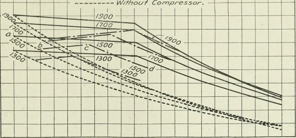 An illustration from Report, 1915, leaf 578