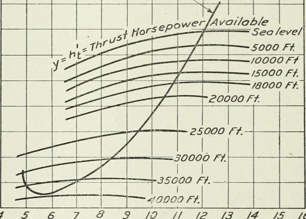 An illustration from Report, 1915, leaf 597