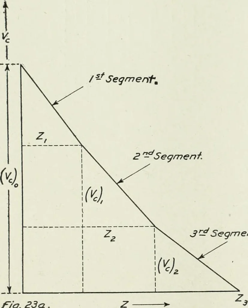 An illustration from Report, 1915, leaf 601