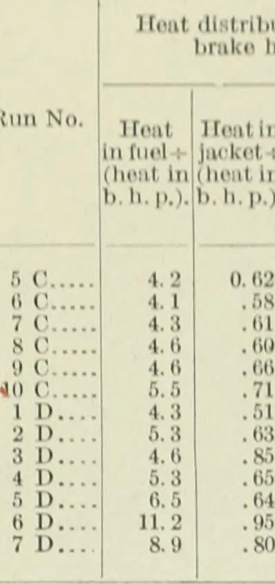 An illustration from Report, 1915, leaf 620