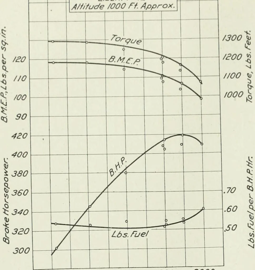 An illustration from Report, 1915, leaf 625