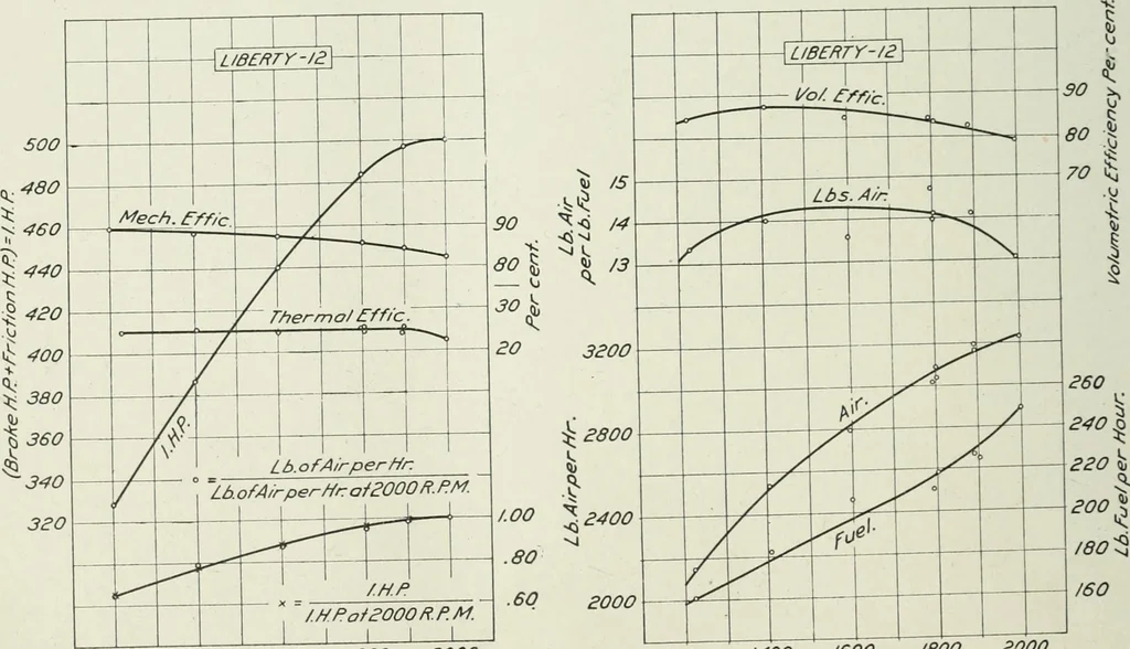 An illustration from Report, 1915, leaf 625