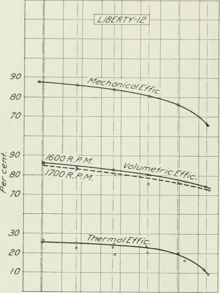 An illustration from Report, 1915, leaf 627