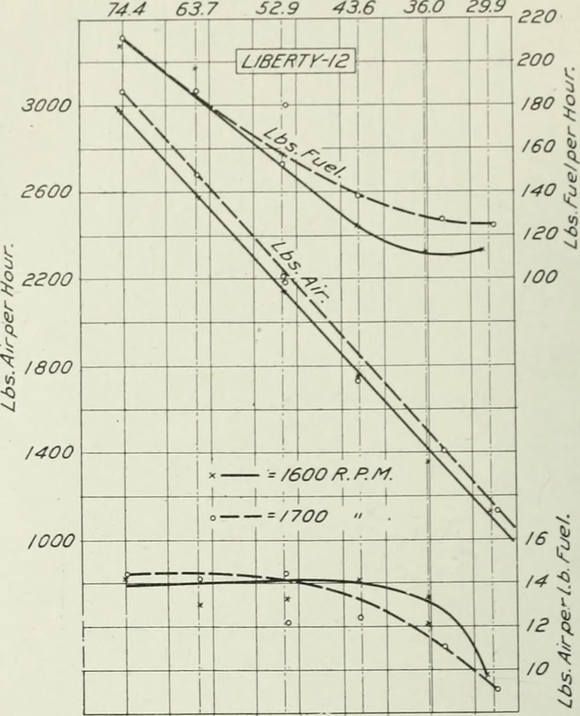An illustration from Report, 1915, leaf 627