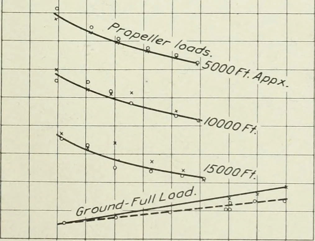 An illustration from Report, 1915, leaf 628