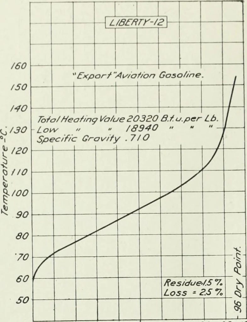 An illustration from Report, 1915, leaf 629