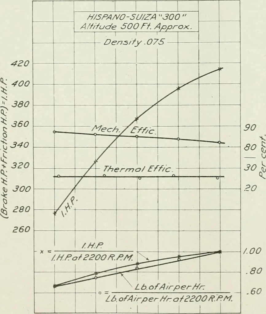 An illustration from Report, 1915, leaf 647