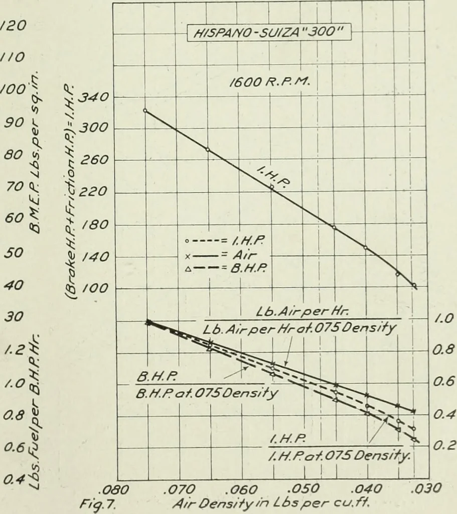 An illustration from Report, 1915, leaf 648