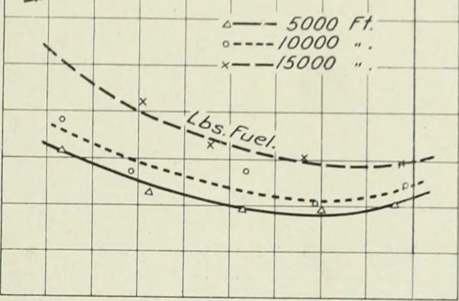An illustration from Report, 1915, leaf 650