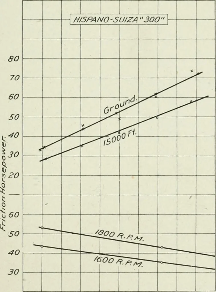 An illustration from Report, 1915, leaf 650