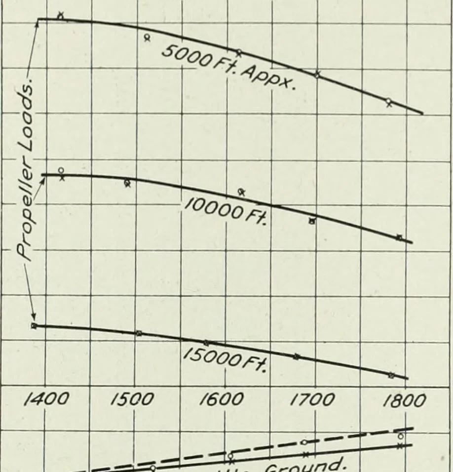 An illustration from Report, 1915, leaf 651