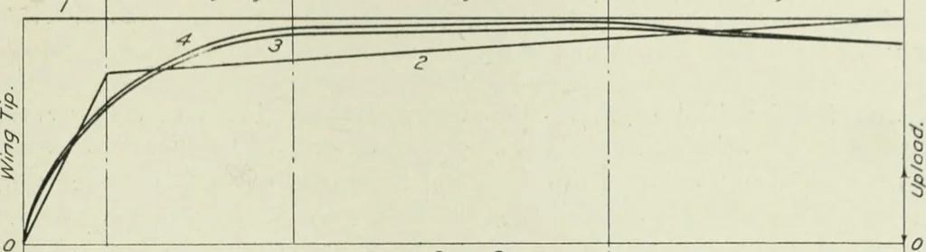 An illustration from Report, 1915, leaf 656