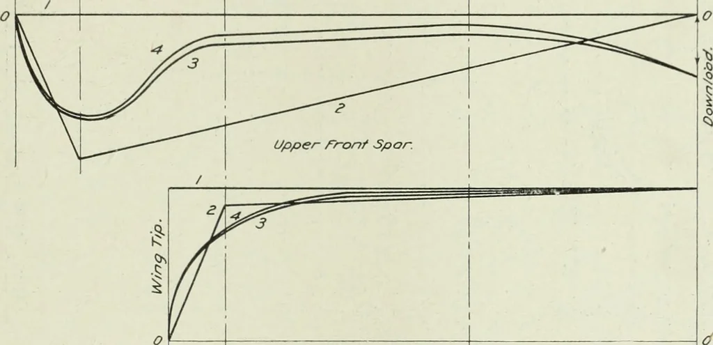 An illustration from Report, 1915, leaf 656