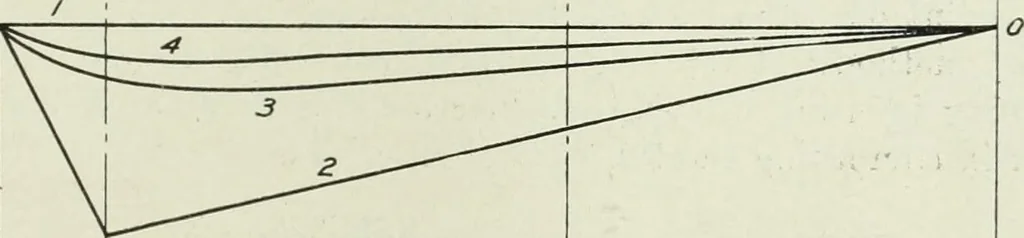 An illustration from Report, 1915, leaf 656