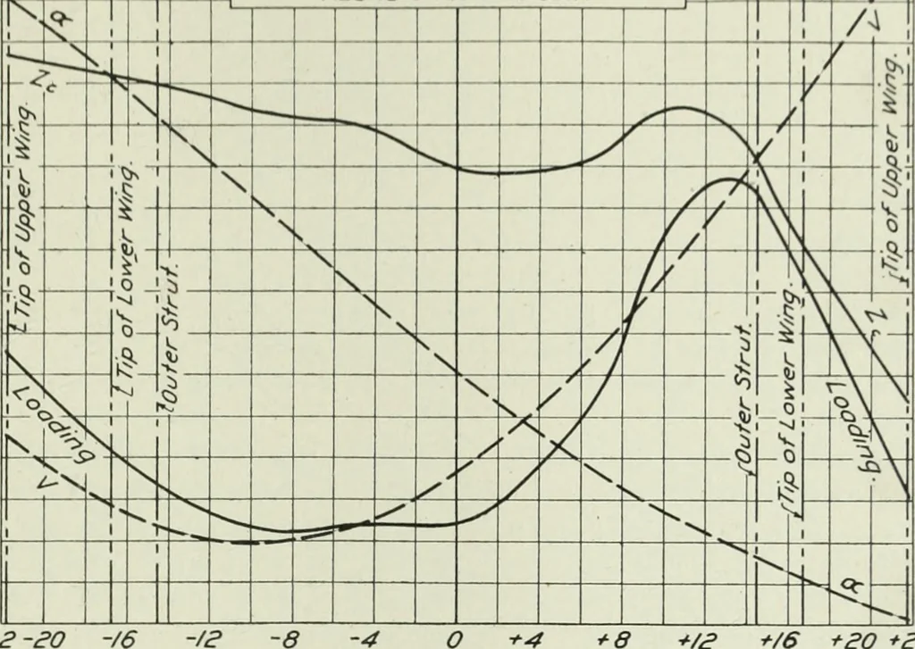 An illustration from Report, 1915, leaf 670