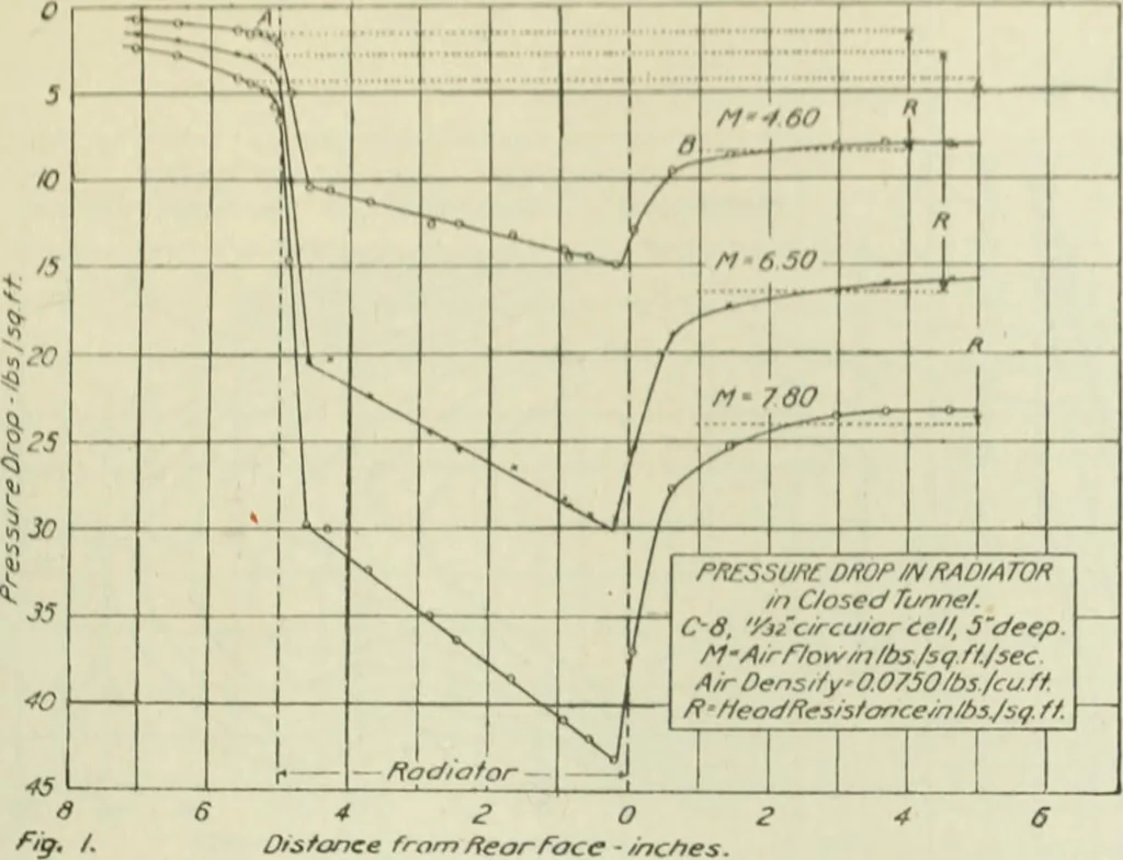 An illustration from Report, 1915, leaf 684