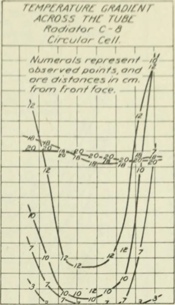 An illustration from Report, 1915, leaf 684