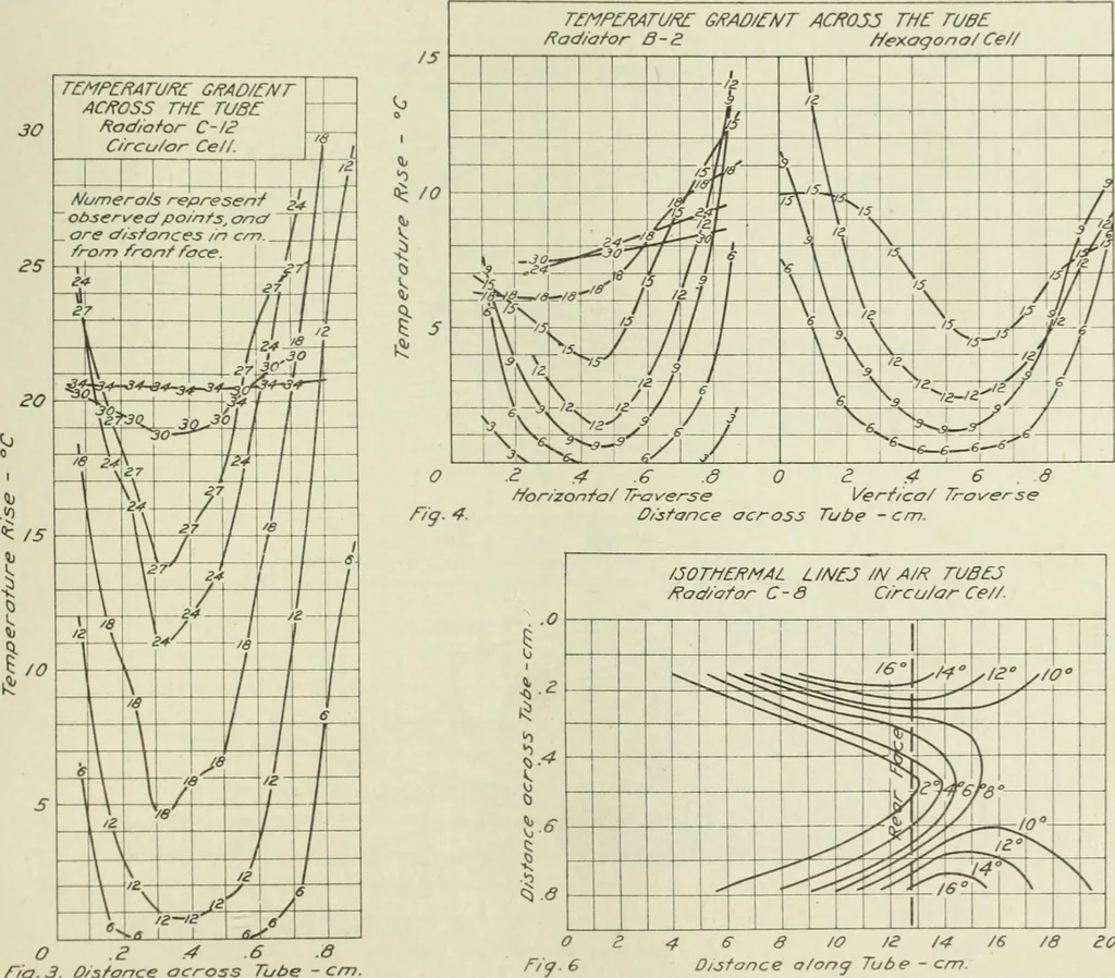 An illustration from Report, 1915, leaf 684