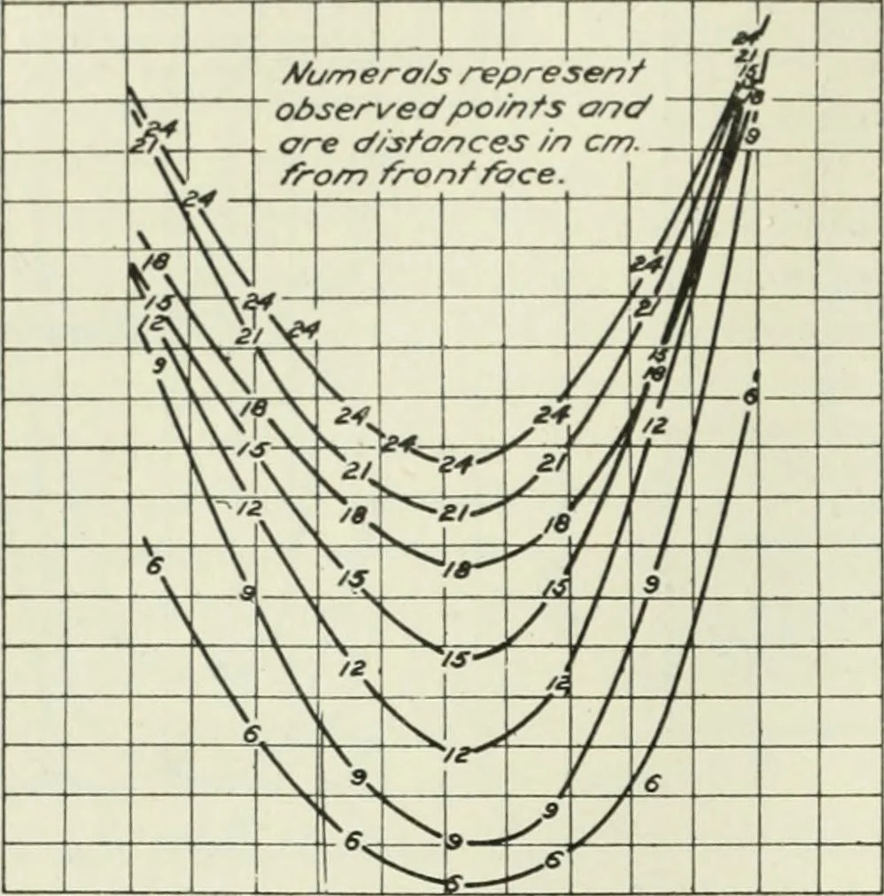 An illustration from Report, 1915, leaf 685