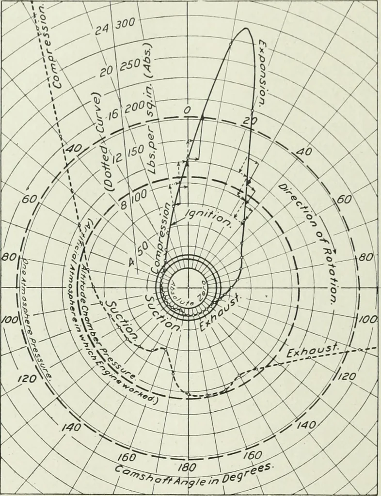 An illustration from Report, 1915, leaf 699