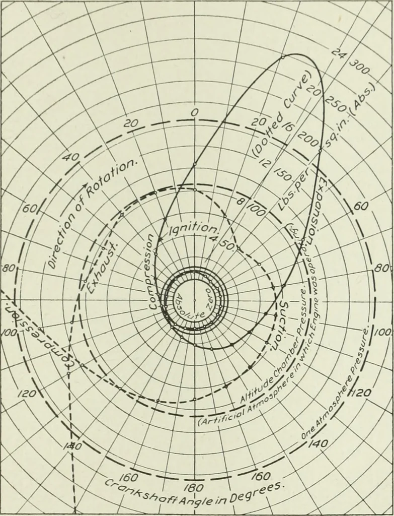 An illustration from Report, 1915, leaf 700