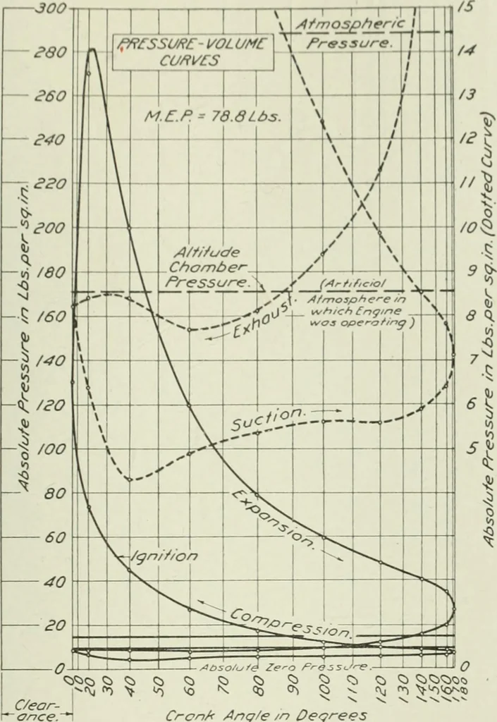 An illustration from Report, 1915, leaf 702