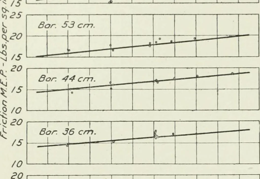 An illustration from Report, 1915, leaf 711