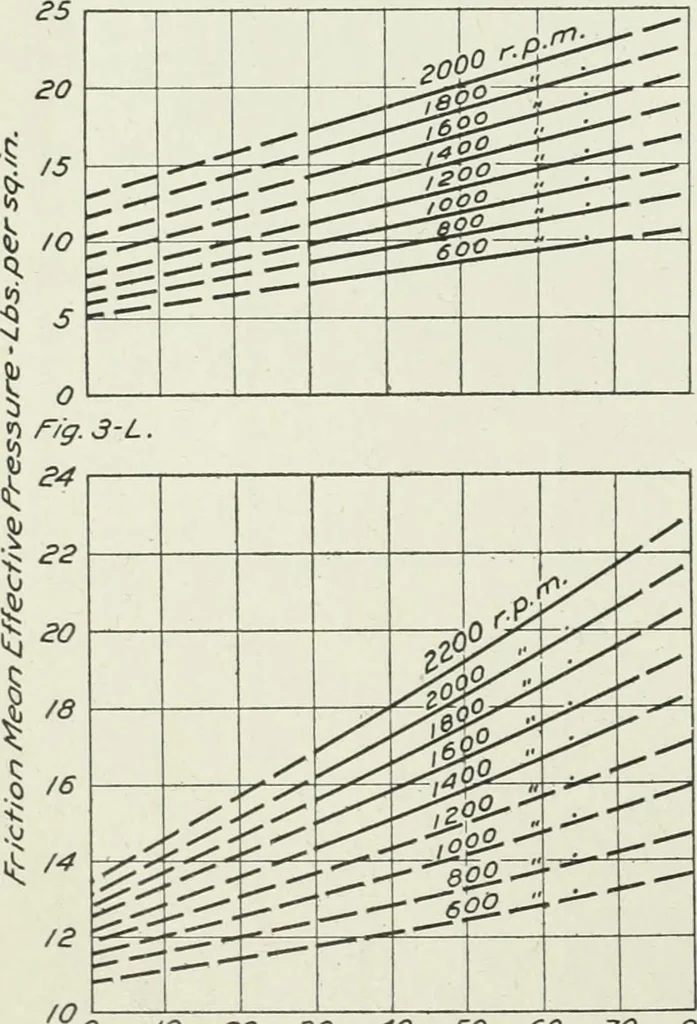 An illustration from Report, 1915, leaf 711
