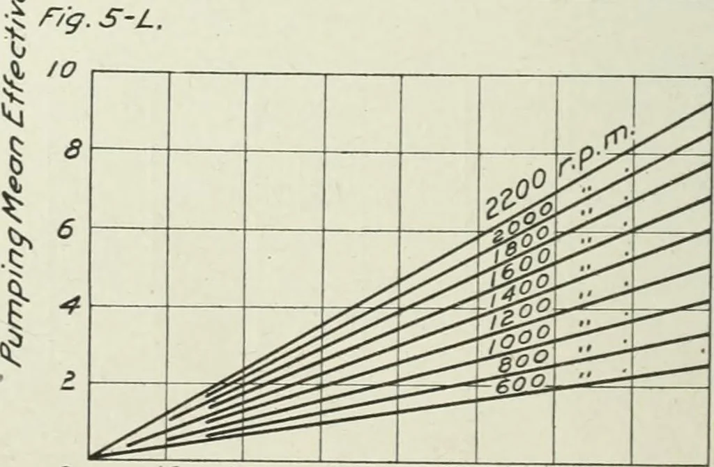 An illustration from Report, 1915, leaf 711