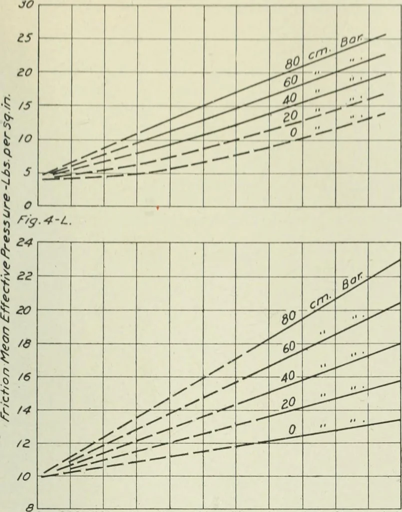 An illustration from Report, 1915, leaf 712