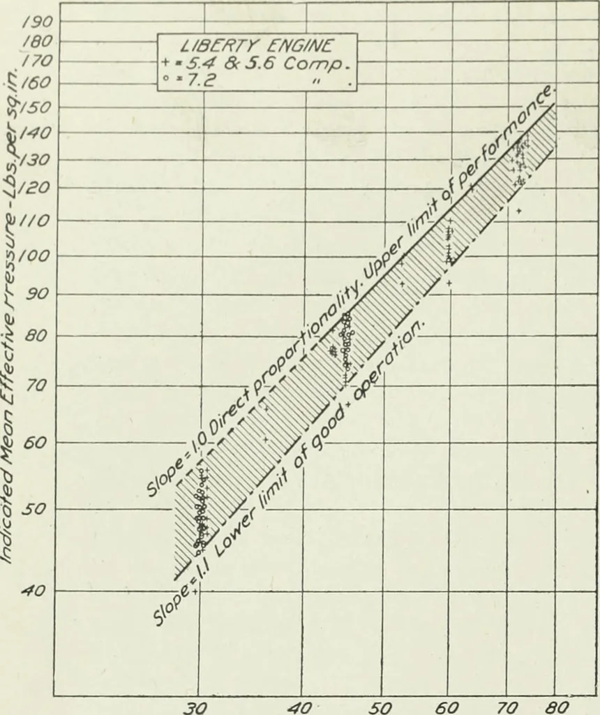 An illustration from Report, 1915, leaf 715