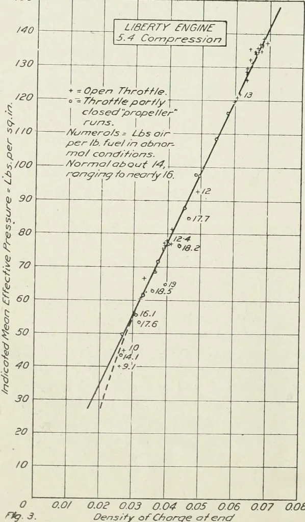 An illustration from Report, 1915, leaf 715