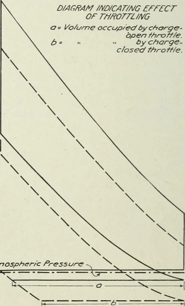 An illustration from Report, 1915, leaf 715